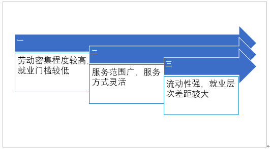 搬家服務(wù)行業(yè)現(xiàn)狀及發(fā)展對(duì)策分析